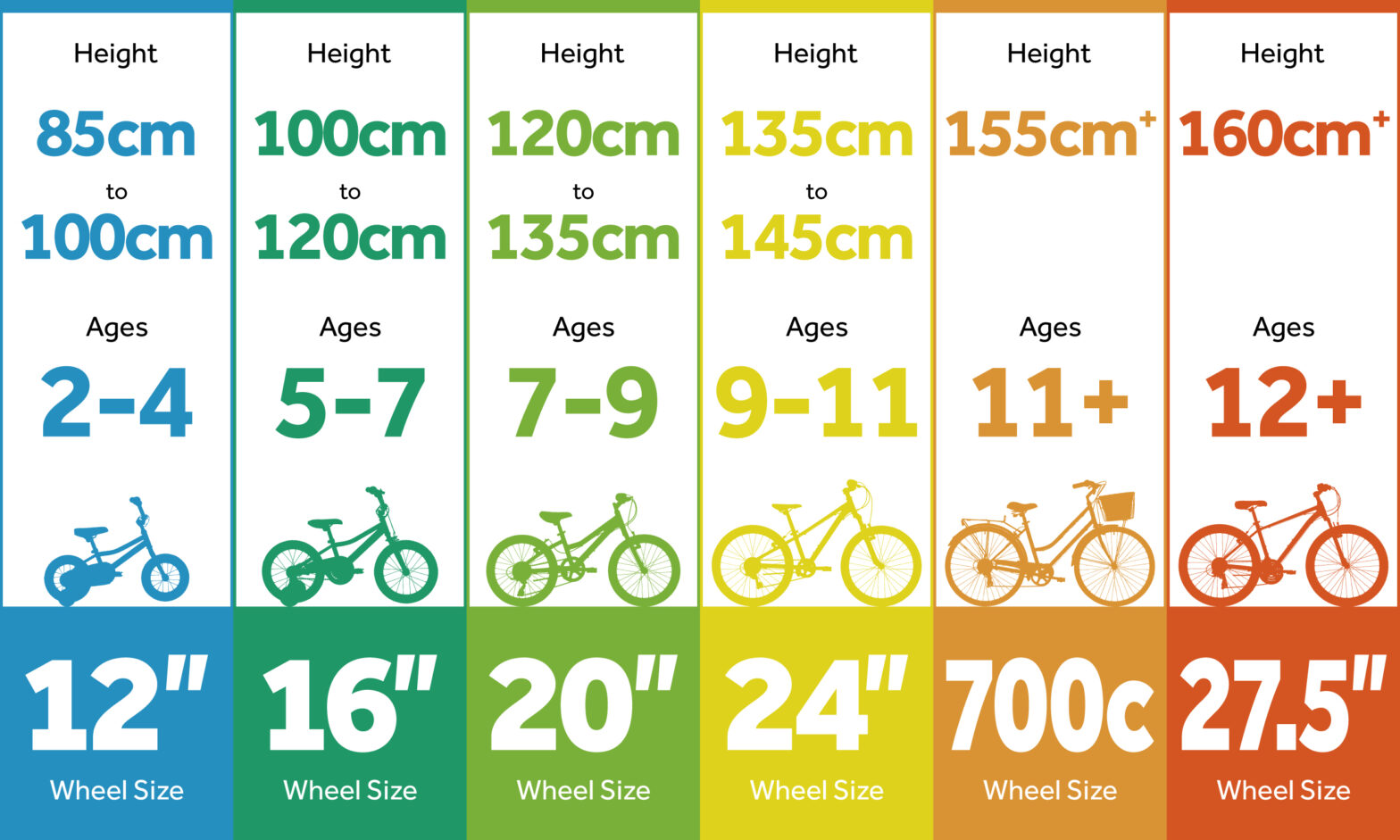 Size Chart Ride Raleigh